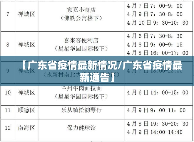 【广东省疫情最新情况/广东省疫情最新通告】 【广东省疫情最新情况/广东省疫情最新通告】
