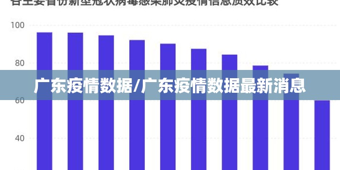 广东疫情数据/广东疫情数据最新消息