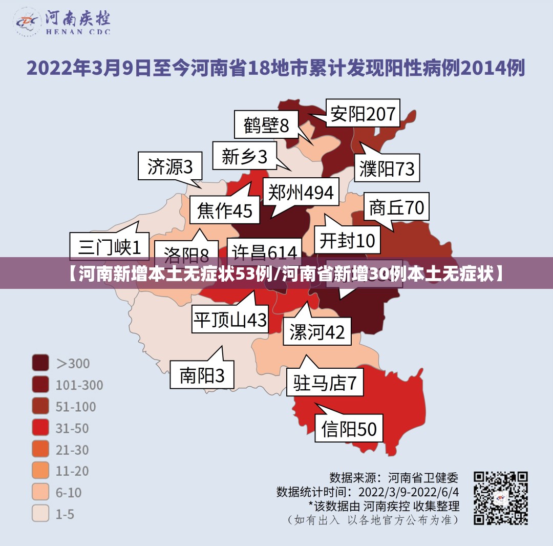 【河南新增本土无症状53例/河南省新增30例本土无症状】
