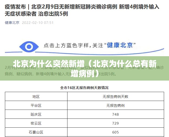 北京为什么突然新增(北京为什么总有新增病例) 北京为什么突然新增(北京为什么总有新增病例)
