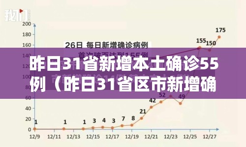 昨日31省新增本土确诊55例（昨日31省区市新增确诊病例）