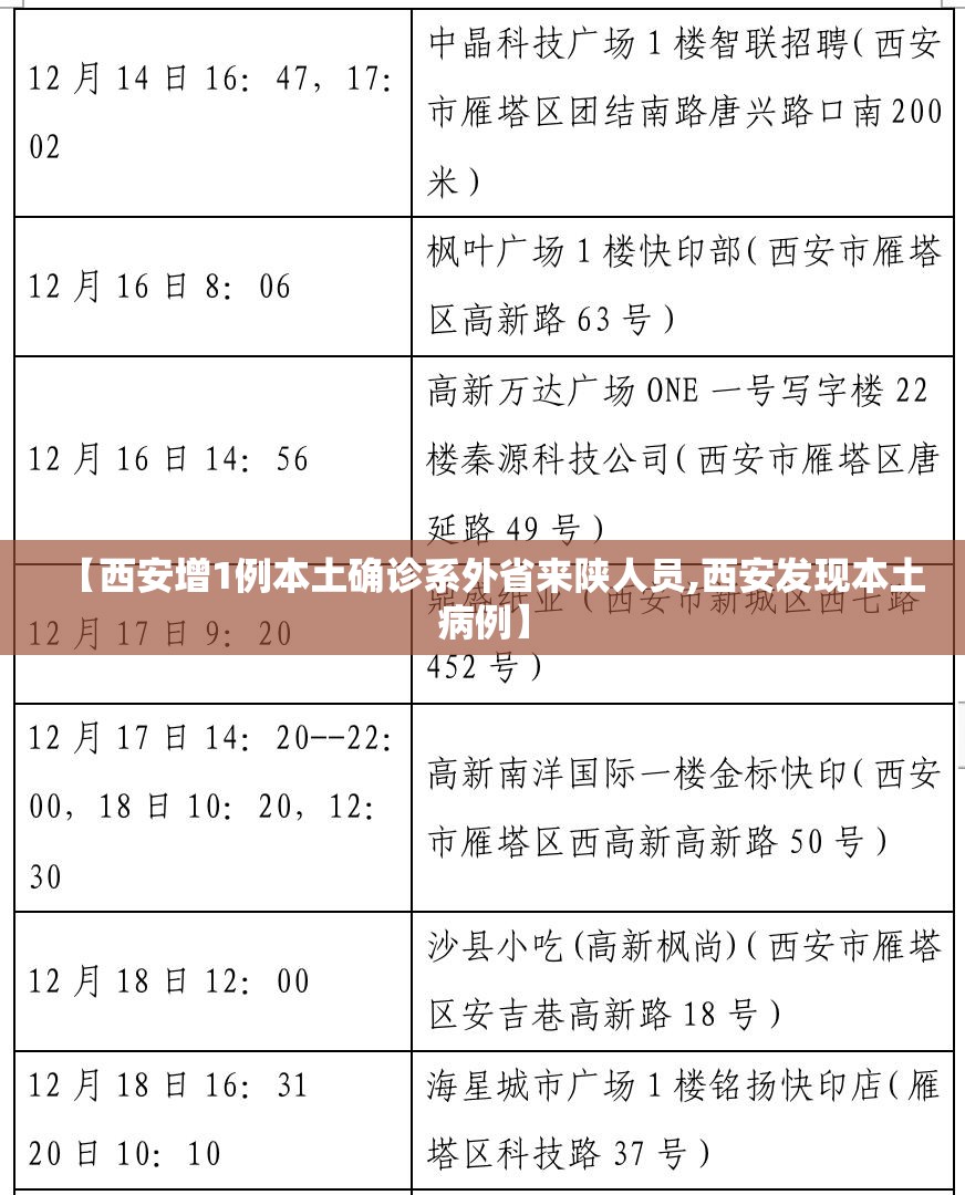 【西安增1例本土确诊系外省来陕人员,西安发现本土病例】