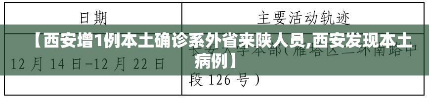 【西安增1例本土确诊系外省来陕人员,西安发现本土病例】