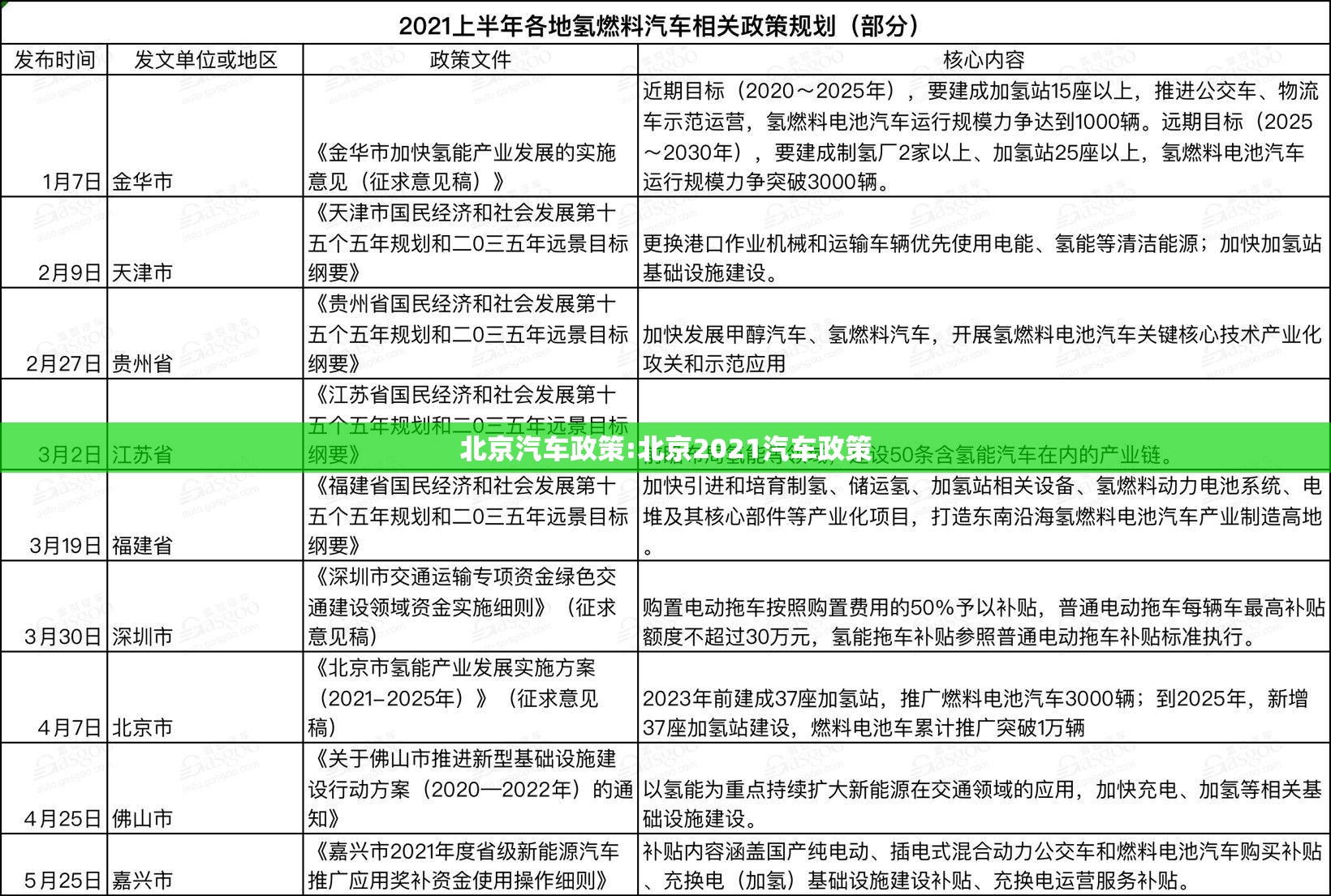 北京汽车政策:北京2021汽车政策 北京汽车政策:北京2021汽车政策
