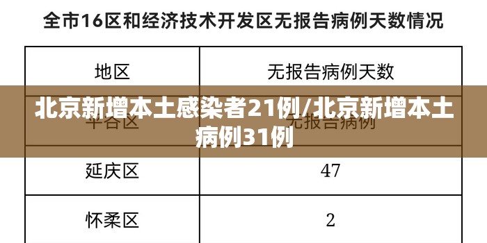 北京新增本土感染者21例/北京新增本土病例31例