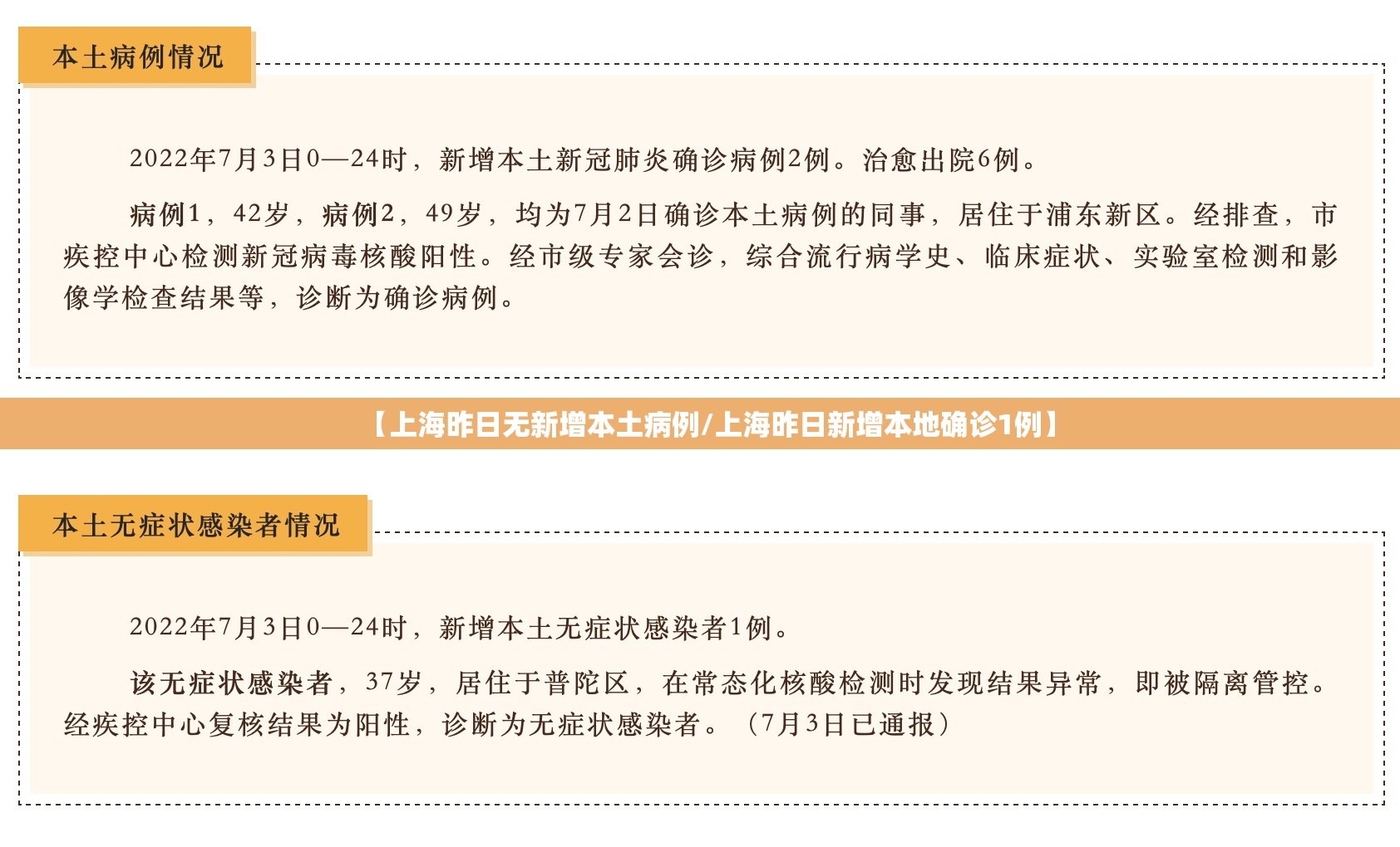 【上海昨日无新增本土病例/上海昨日新增本地确诊1例】 【上海昨日无新增本土病例/上海昨日新增本地确诊1例】