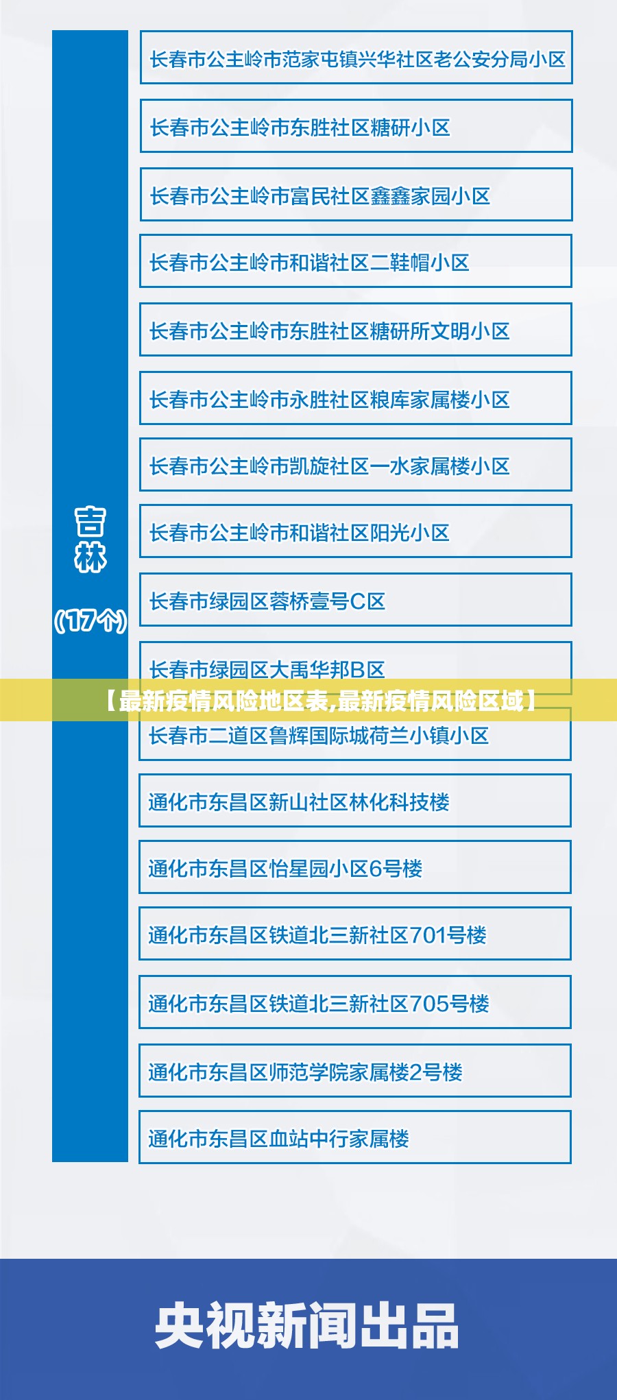 【最新疫情风险地区表,最新疫情风险区域】