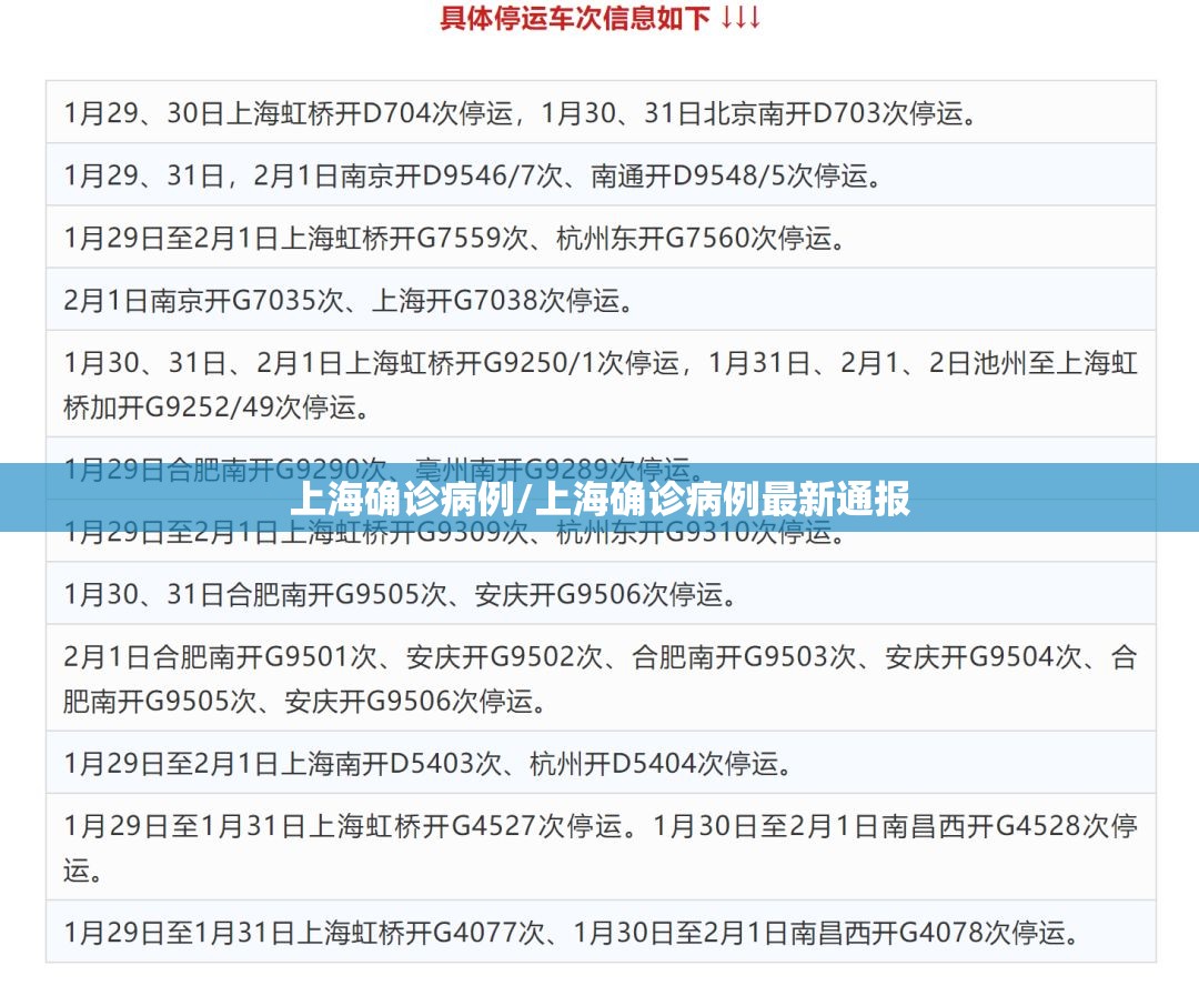 上海确诊病例/上海确诊病例最新通报 上海确诊病例/上海确诊病例最新通报