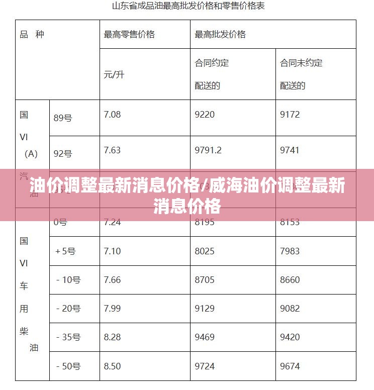 油价调整最新消息价格/威海油价调整最新消息价格