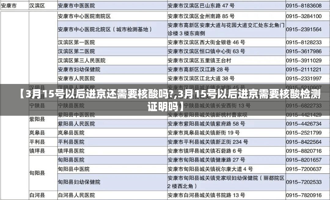 【3月15号以后进京还需要核酸吗?,3月15号以后进京需要核酸检测证明吗】 【3月15号以后进京还需要核酸吗?,3月15号以后进京需要核酸检测证明吗】