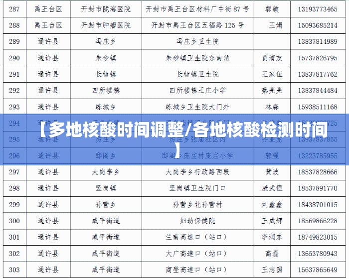 【多地核酸时间调整/各地核酸检测时间】