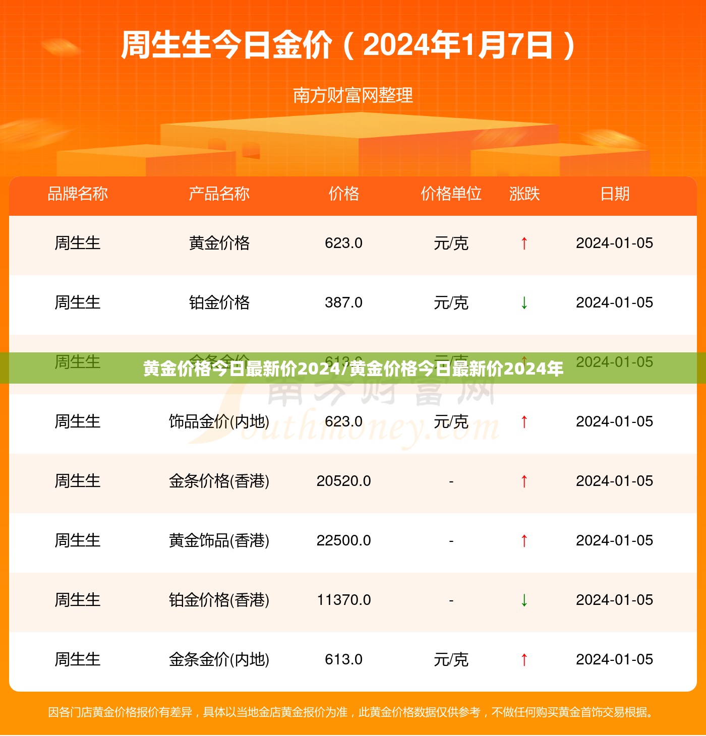 黄金价格今日最新价2024/黄金价格今日最新价2024年 黄金价格今日最新价2024/黄金价格今日最新价2024年