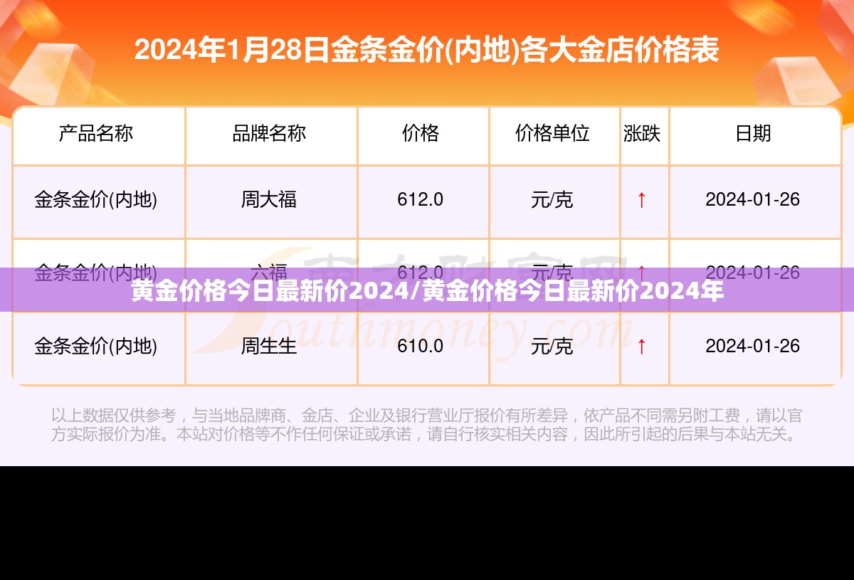 黄金价格今日最新价2024/黄金价格今日最新价2024年 黄金价格今日最新价2024/黄金价格今日最新价2024年