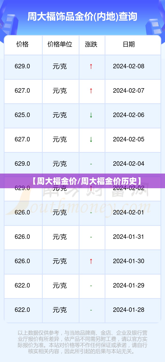 【周大福金价/周大福金价历史】 【周大福金价/周大福金价历史】