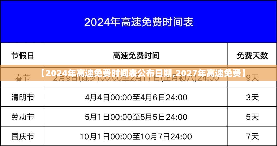 【2024年高速免费时间表公布日期,2027年高速免费】 【2024年高速免费时间表公布日期,2027年高速免费】