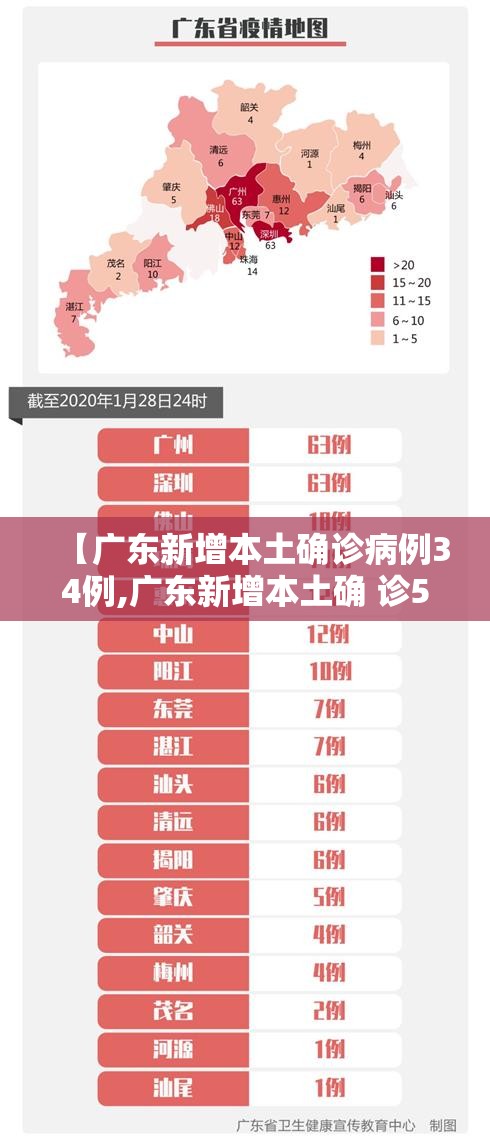 【广东新增本土确诊病例34例,广东新增本土确 诊5例】