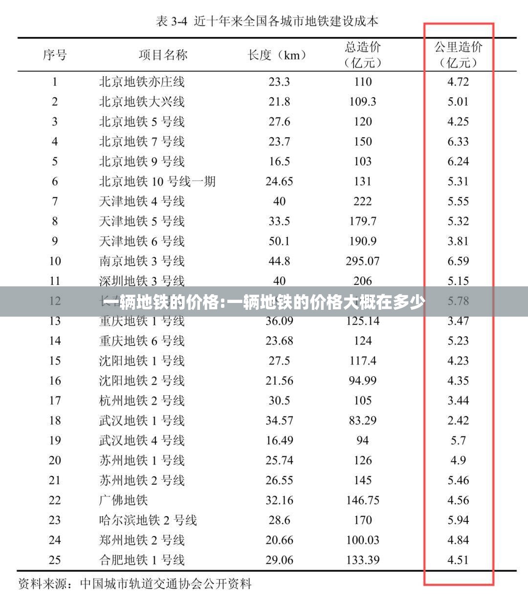 一辆地铁的价格:一辆地铁的价格大概在多少 一辆地铁的价格:一辆地铁的价格大概在多少