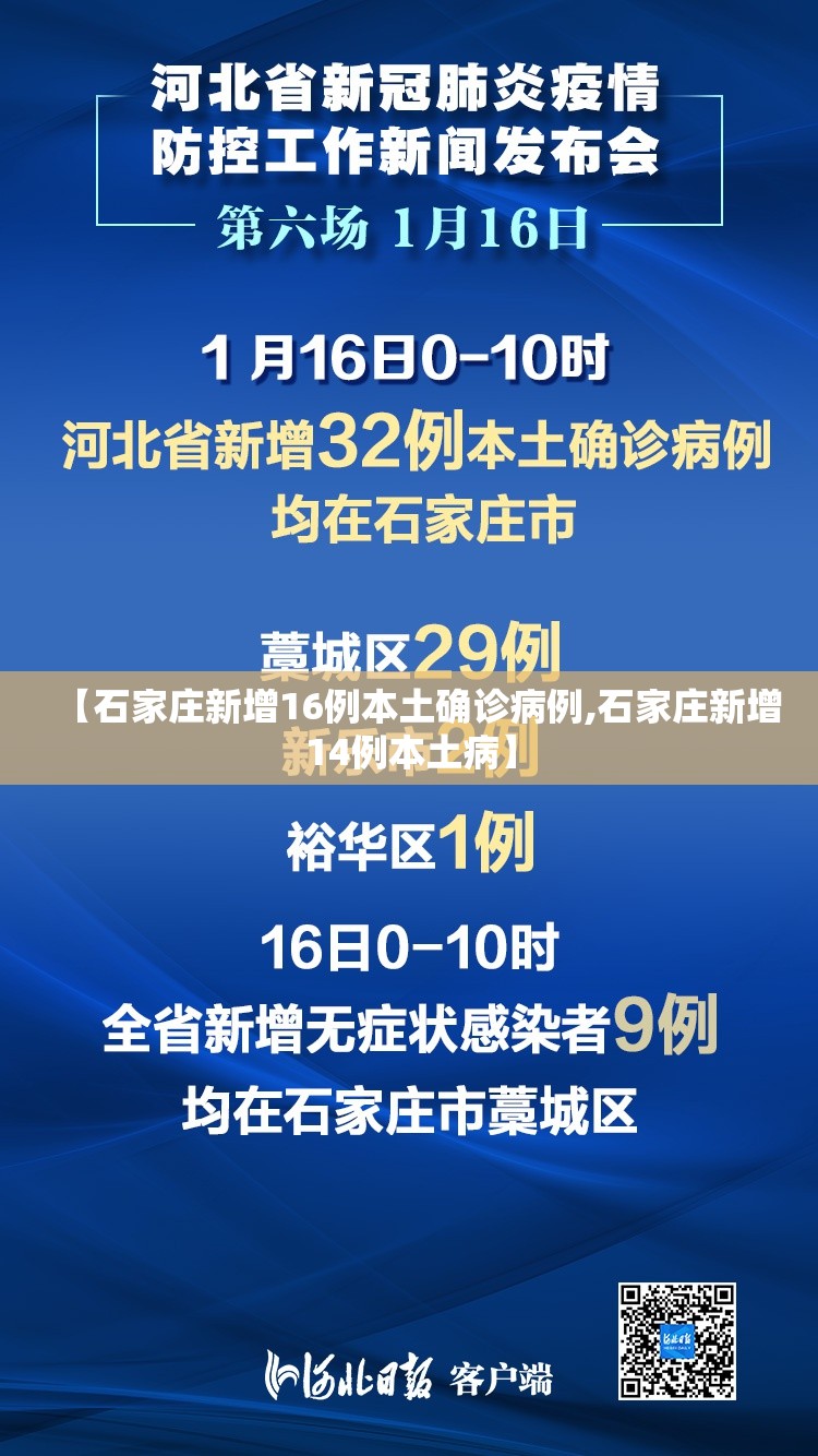 【石家庄新增16例本土确诊病例,石家庄新增14例本土病】 【石家庄新增16例本土确诊病例,石家庄新增14例本土病】