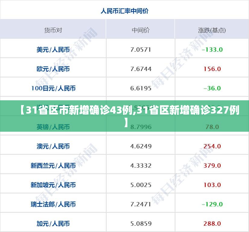 【31省区市新增确诊43例,31省区新增确诊327例】