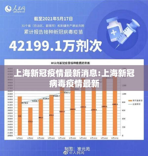 上海新冠疫情最新消息:上海新冠病毒疫情最新
