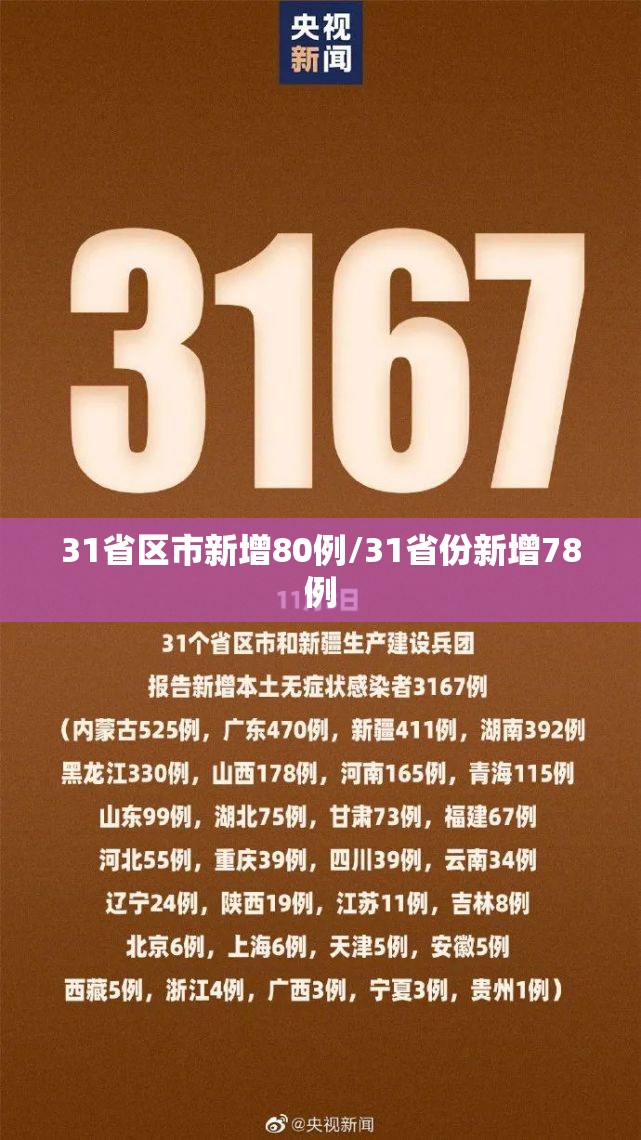 31省区市新增80例/31省份新增78例 31省区市新增80例/31省份新增78例