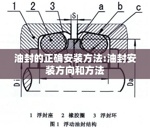 油封的正确安装方法:油封安装方向和方法 油封的正确安装方法:油封安装方向和方法