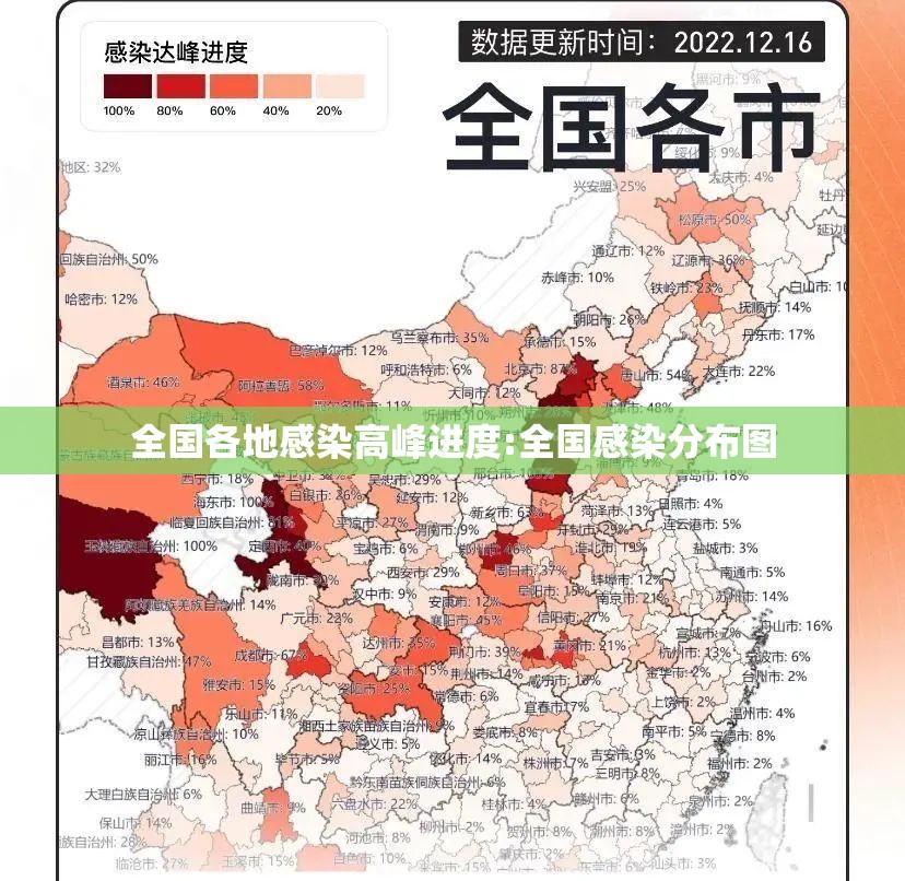 全国各地感染高峰进度:全国感染分布图