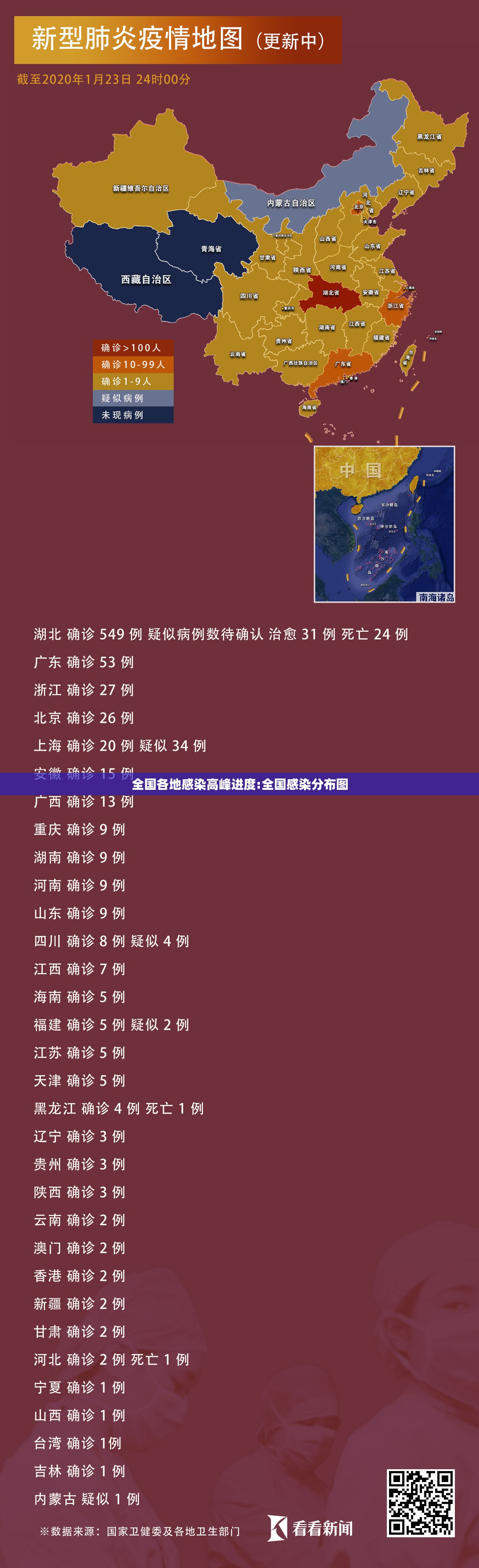 全国各地感染高峰进度:全国感染分布图