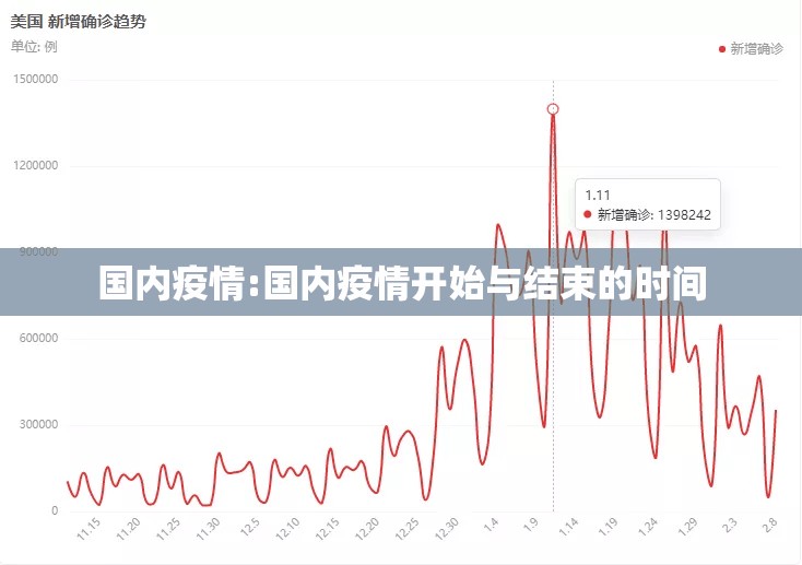 国内疫情:国内疫情开始与结束的时间 国内疫情:国内疫情开始与结束的时间