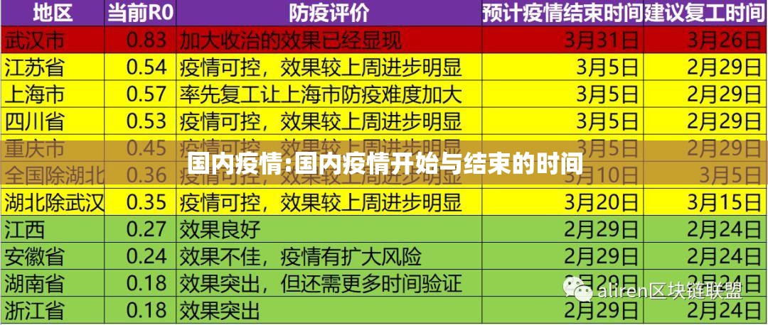 国内疫情:国内疫情开始与结束的时间 国内疫情:国内疫情开始与结束的时间