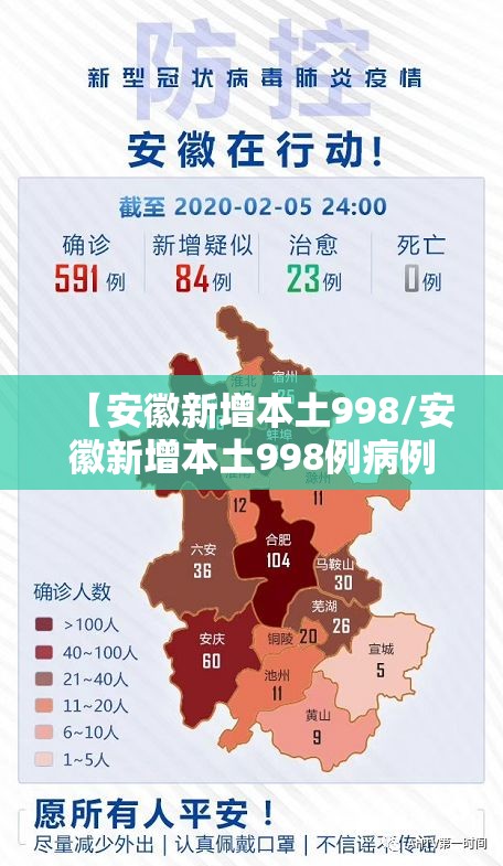 【安徽新增本土998/安徽新增本土998例病例】 【安徽新增本土998/安徽新增本土998例病例】