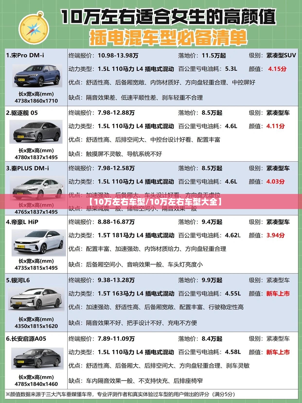 【10万左右车型/10万左右车型大全】