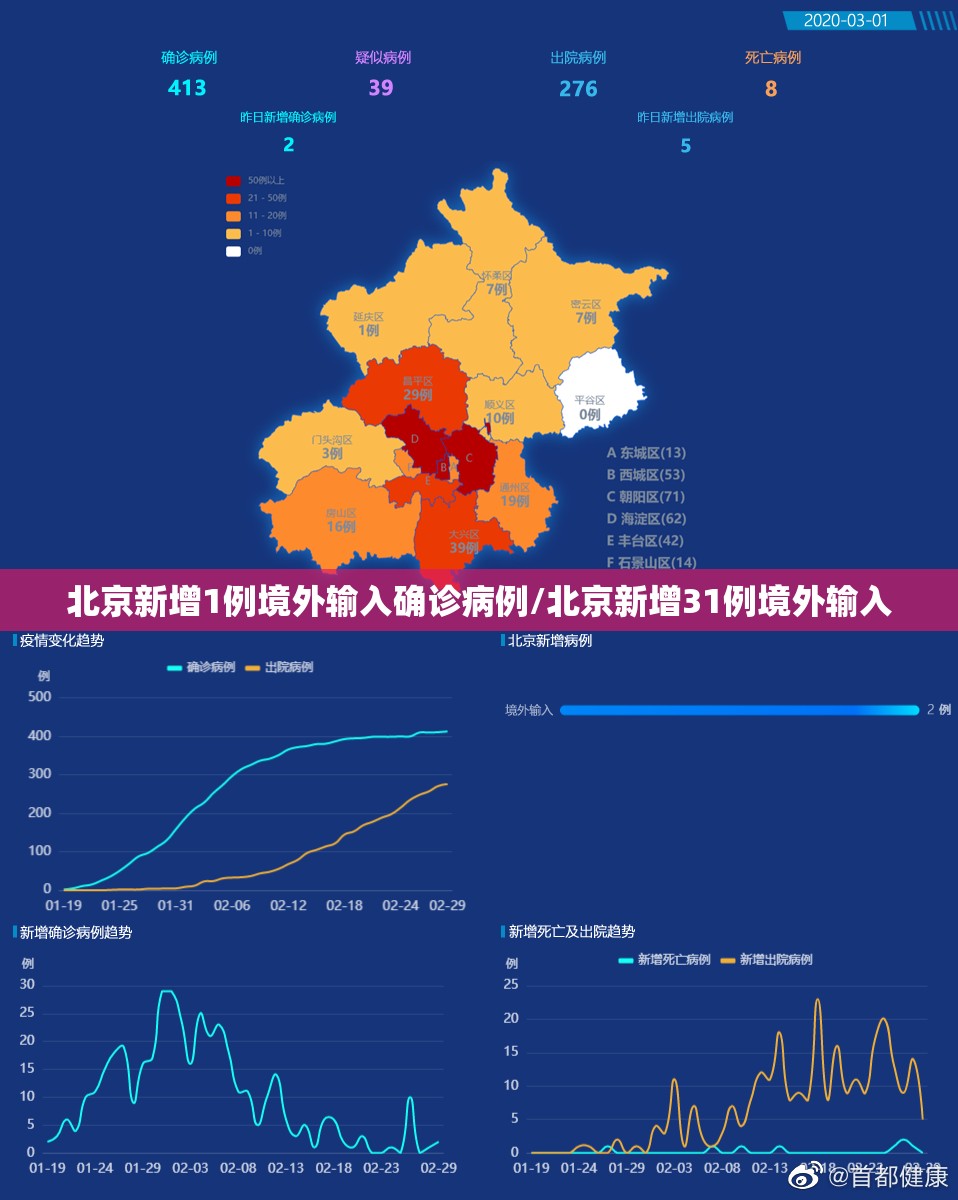 北京新增1例境外输入确诊病例/北京新增31例境外输入 北京新增1例境外输入确诊病例/北京新增31例境外输入