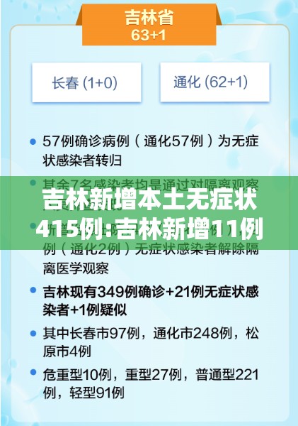 吉林新增本土无症状415例:吉林新增11例无症状 吉林新增本土无症状415例:吉林新增11例无症状