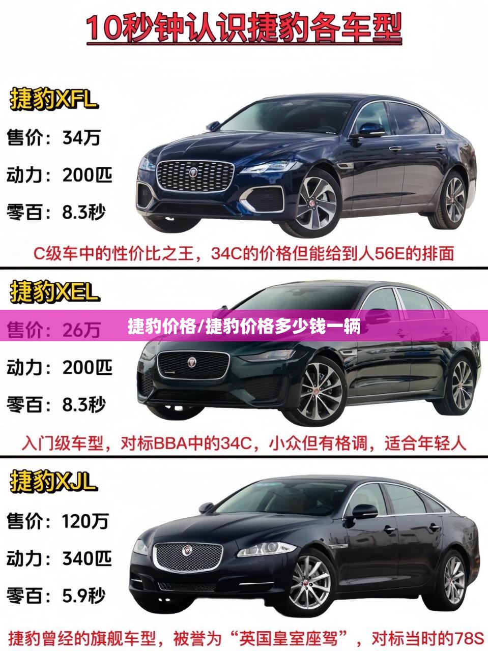 捷豹价格/捷豹价格多少钱一辆