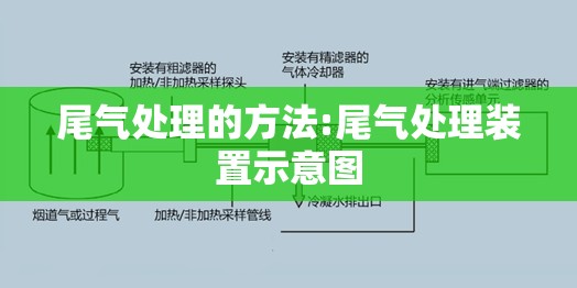 尾气处理的方法:尾气处理装置示意图