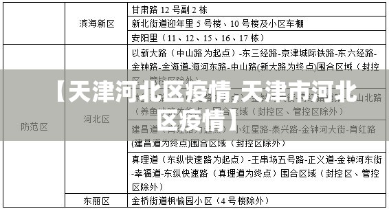 【天津河北区疫情,天津市河北区疫情】
