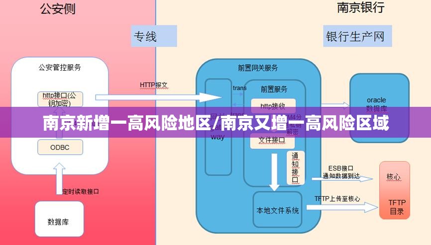 南京新增一高风险地区/南京又增一高风险区域 南京新增一高风险地区/南京又增一高风险区域
