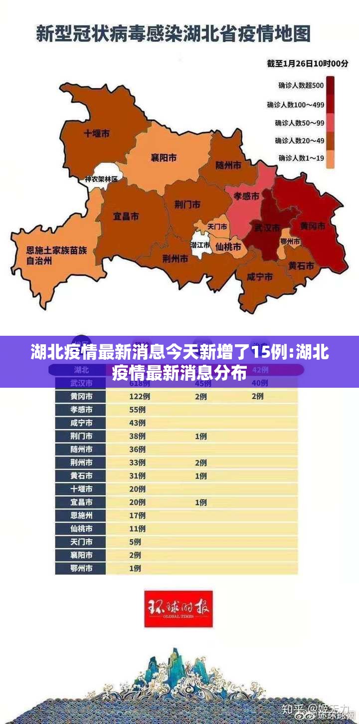 湖北疫情最新消息今天新增了15例:湖北疫情最新消息分布 湖北疫情最新消息今天新增了15例:湖北疫情最新消息分布