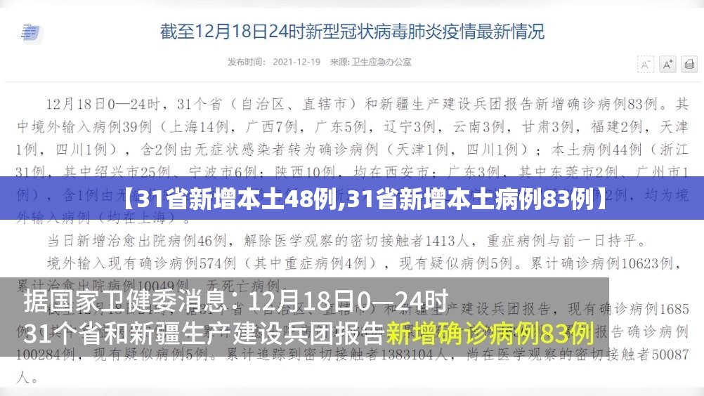 【31省新增本土48例,31省新增本土病例83例】
