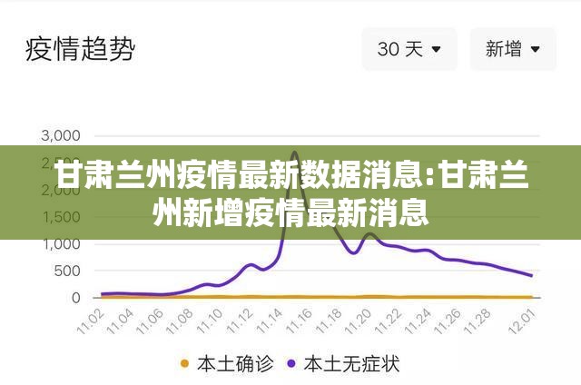 甘肃兰州疫情最新数据消息:甘肃兰州新增疫情最新消息 甘肃兰州疫情最新数据消息:甘肃兰州新增疫情最新消息