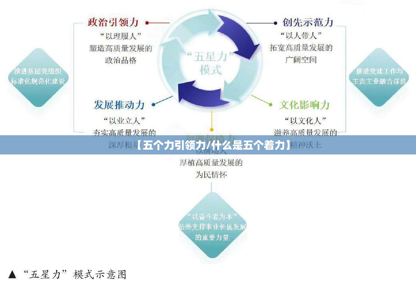 【五个力引领力/什么是五个着力】 【五个力引领力/什么是五个着力】