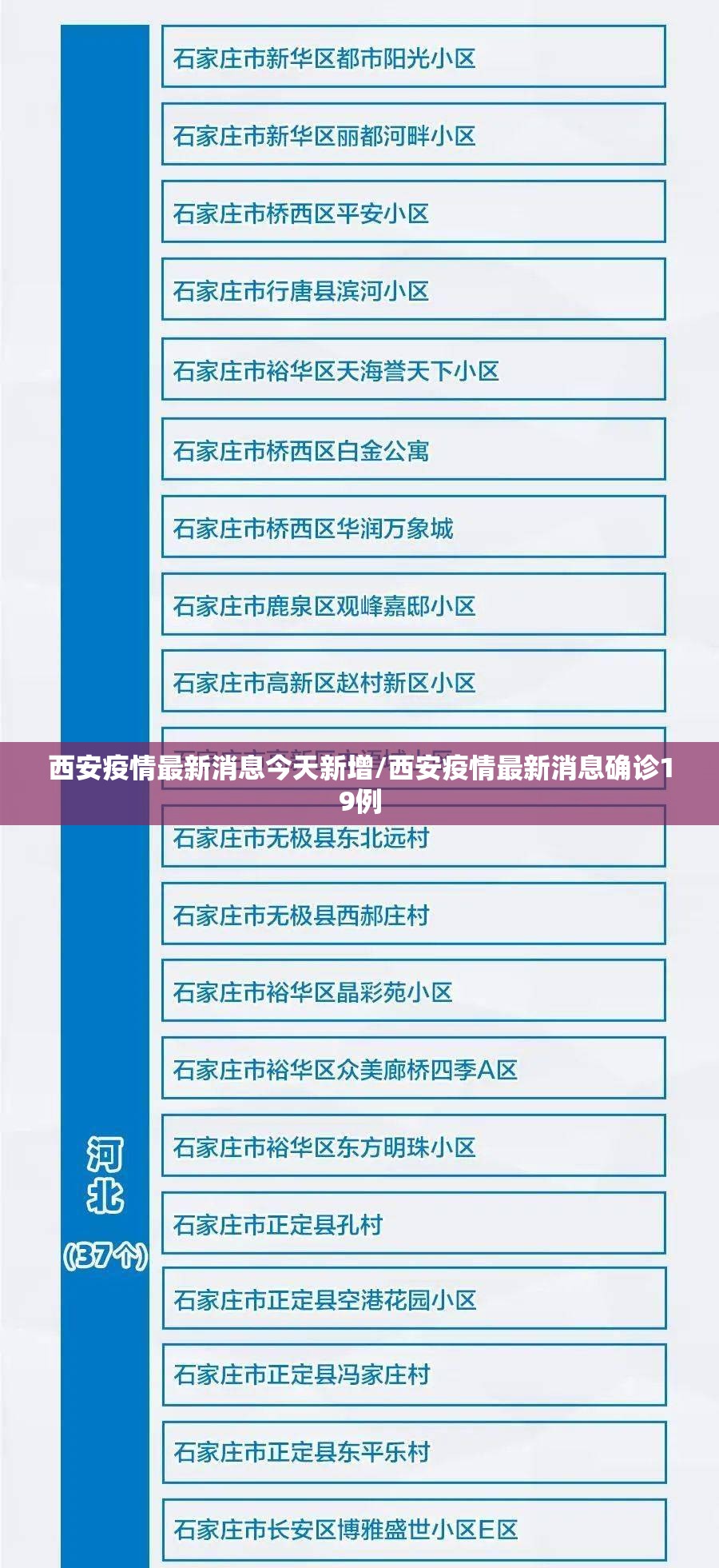西安疫情最新消息今天新增/西安疫情最新消息确诊19例