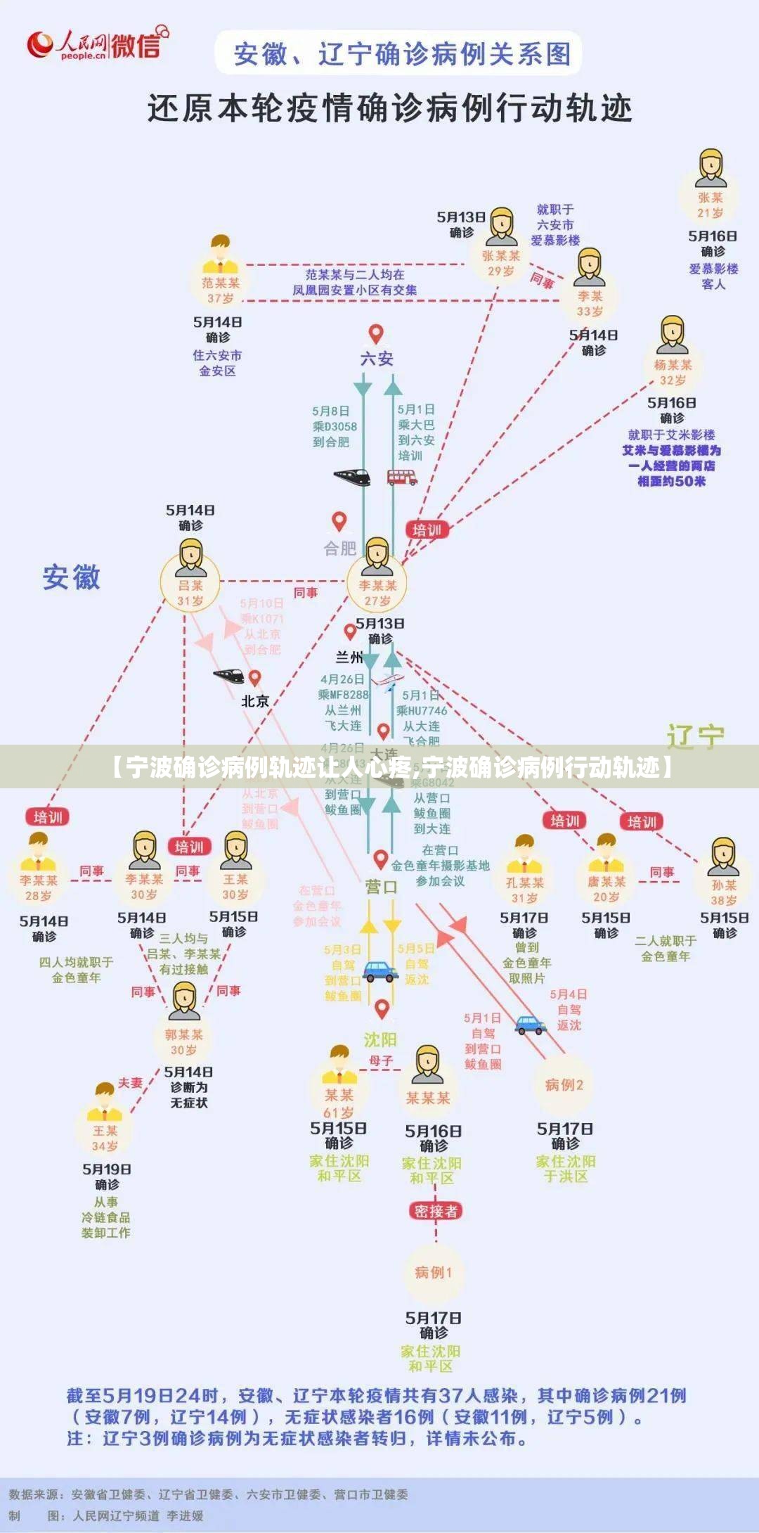 【宁波确诊病例轨迹让人心疼,宁波确诊病例行动轨迹】