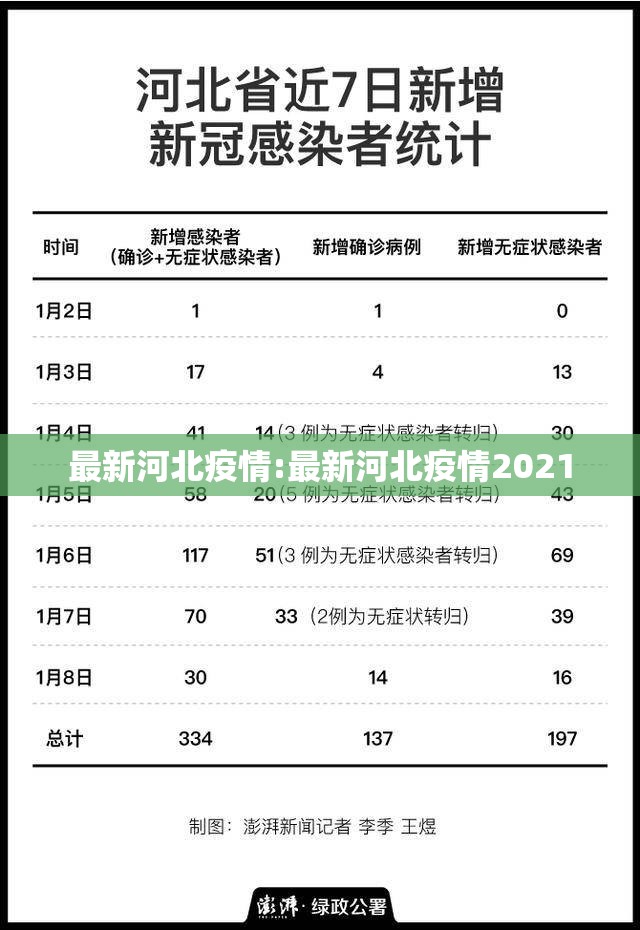 最新河北疫情:最新河北疫情2021