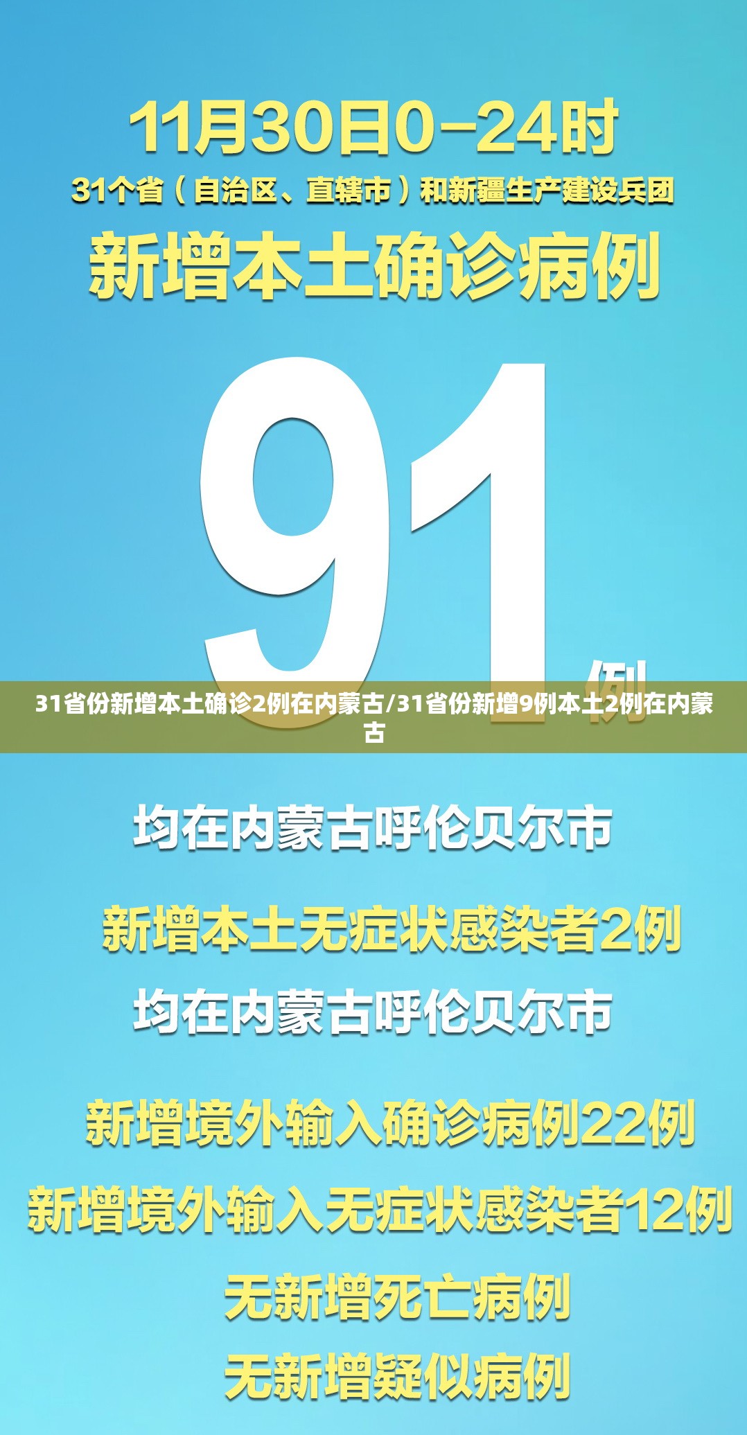 31省份新增本土确诊2例在内蒙古/31省份新增9例本土2例在内蒙古 31省份新增本土确诊2例在内蒙古/31省份新增9例本土2例在内蒙古