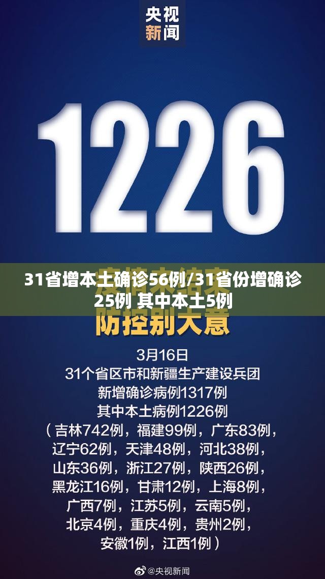 31省增本土确诊56例/31省份增确诊25例 其中本土5例 31省增本土确诊56例/31省份增确诊25例 其中本土5例