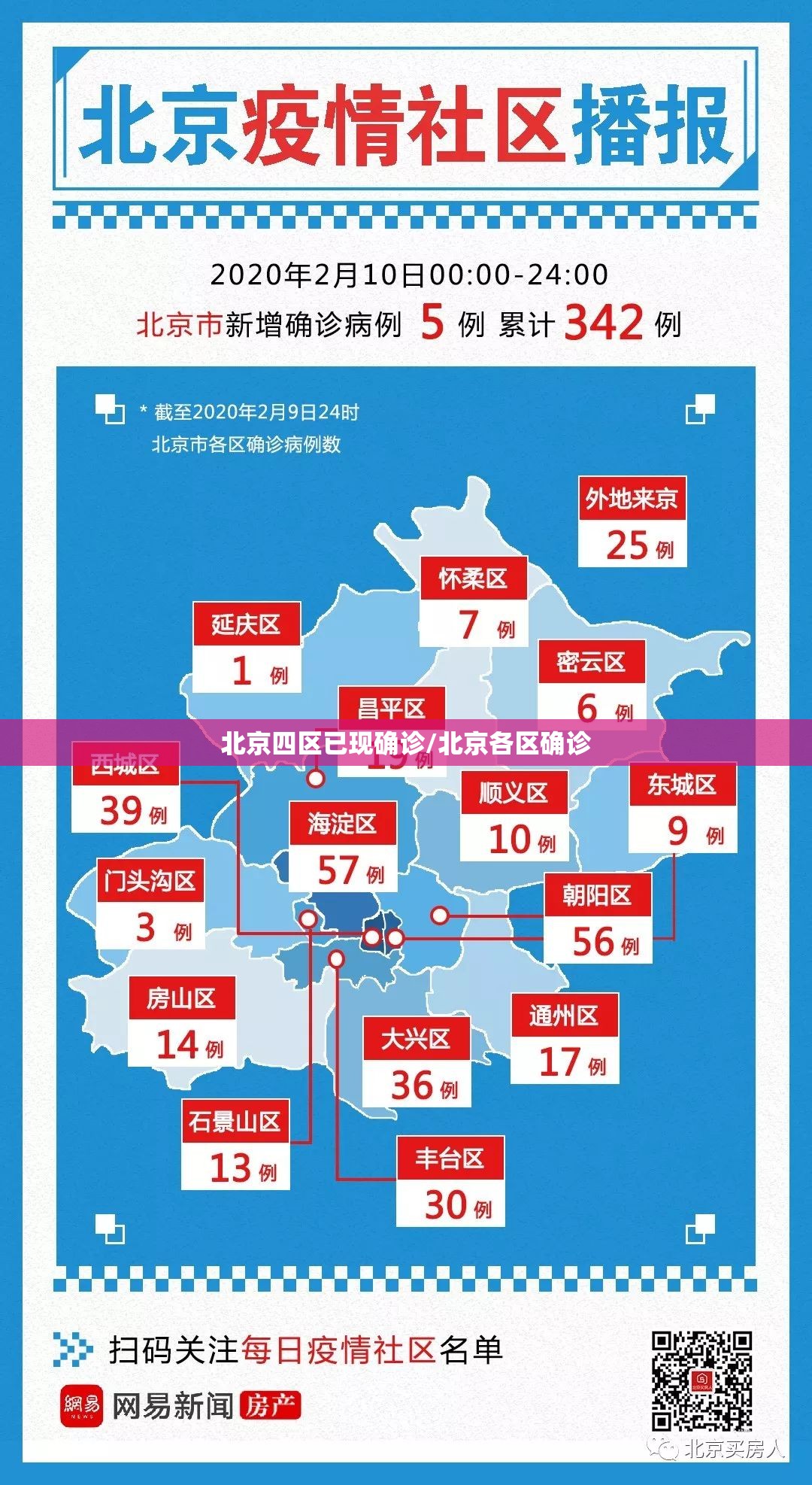 北京四区已现确诊/北京各区确诊