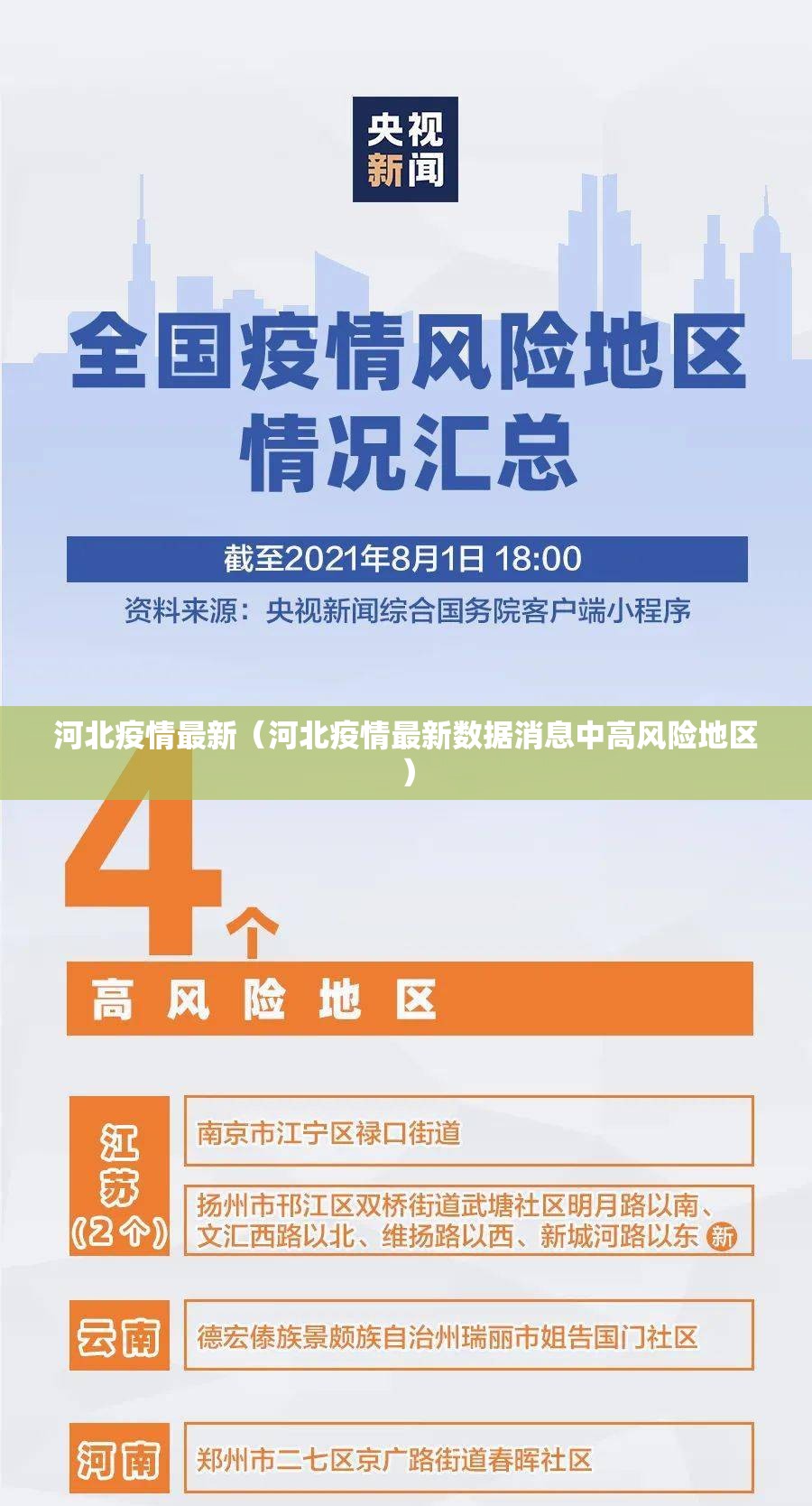 河北疫情最新(河北疫情最新数据消息中高风险地区) 河北疫情最新(河北疫情最新数据消息中高风险地区)