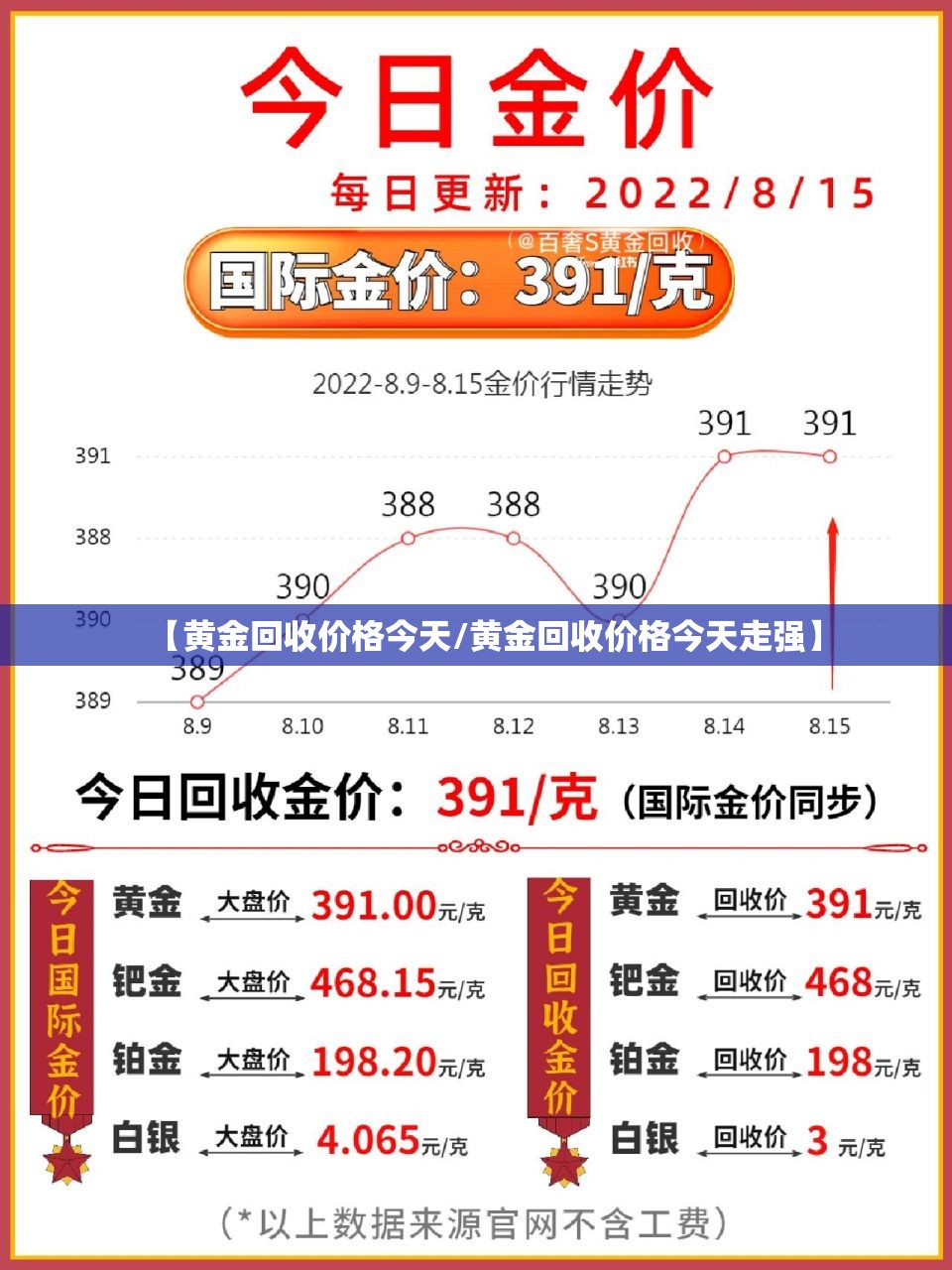 【黄金回收价格今天/黄金回收价格今天走强】